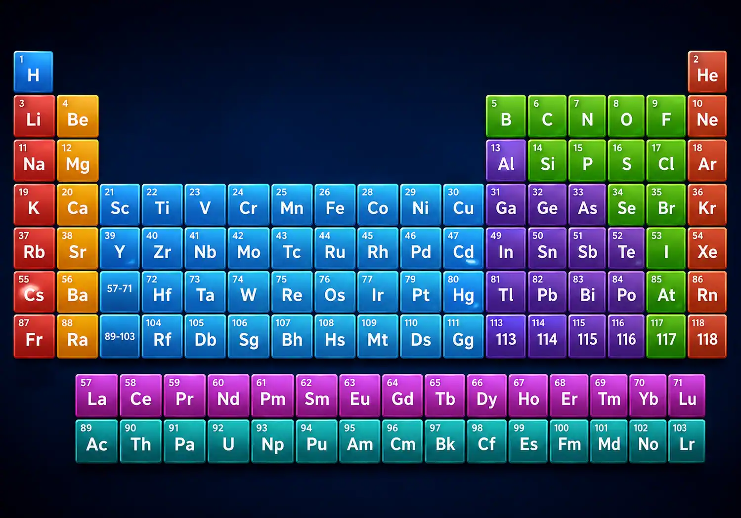 Periodic Table
